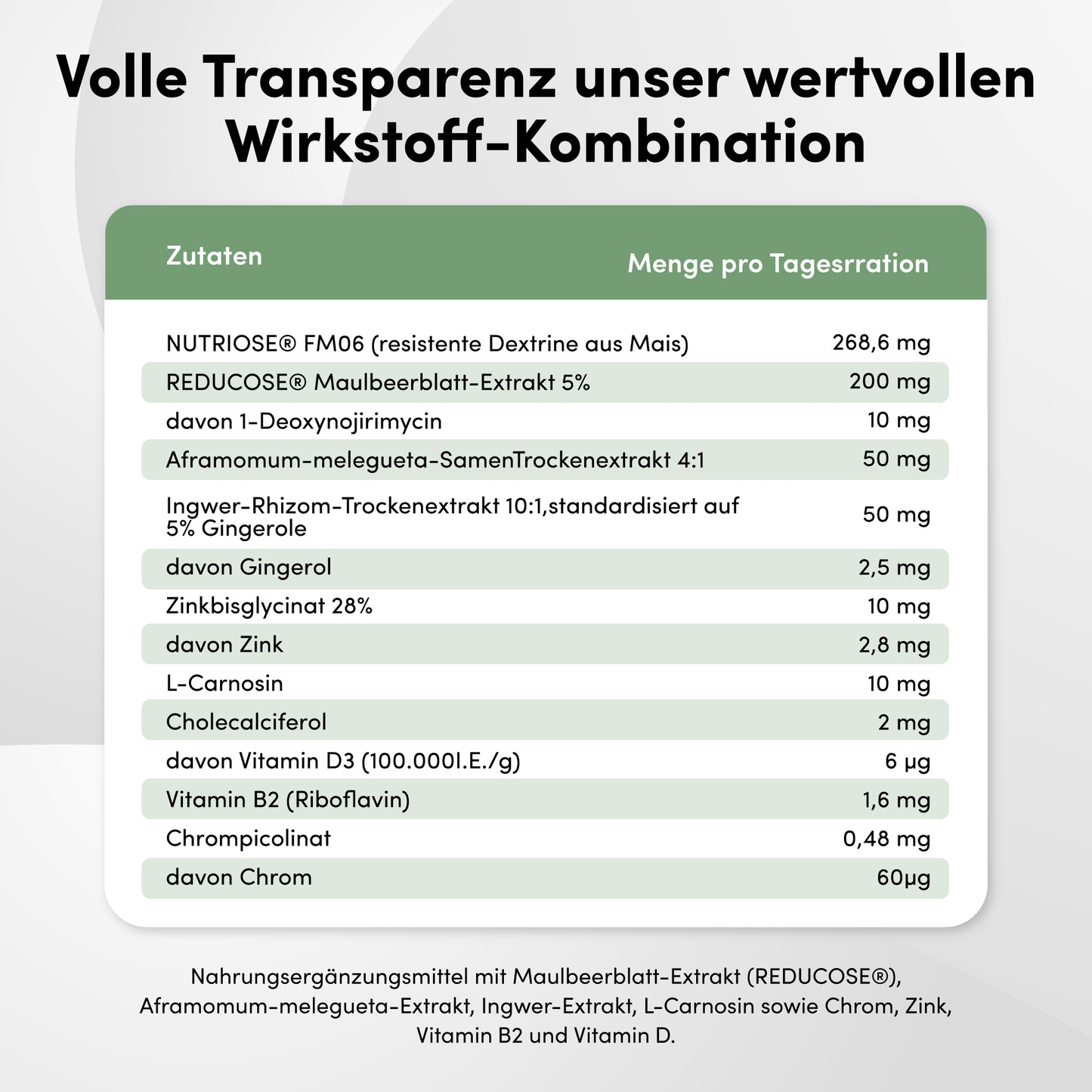 Complexe d'équilibre du glucose