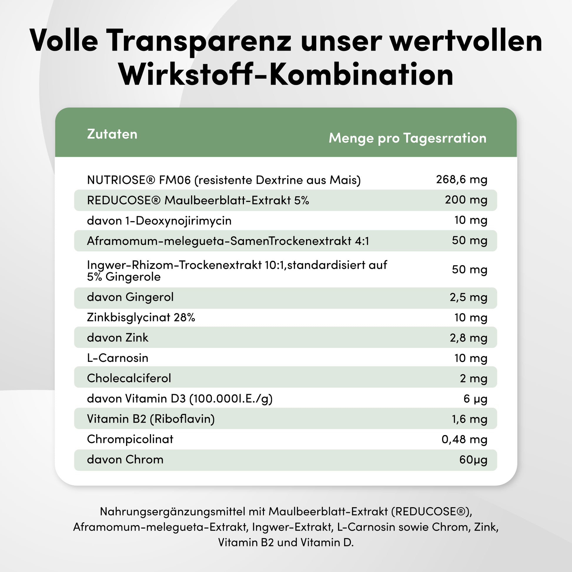 Complexe d'équilibre du glucose